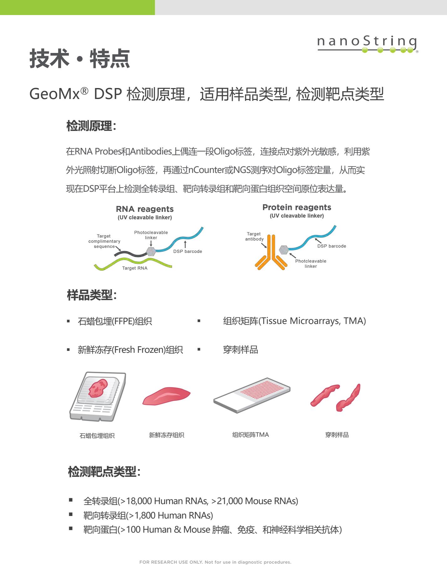 NanoString_GeoMx DSP系统彩页(NGS定量)_V2.11_打印版4.Jpg