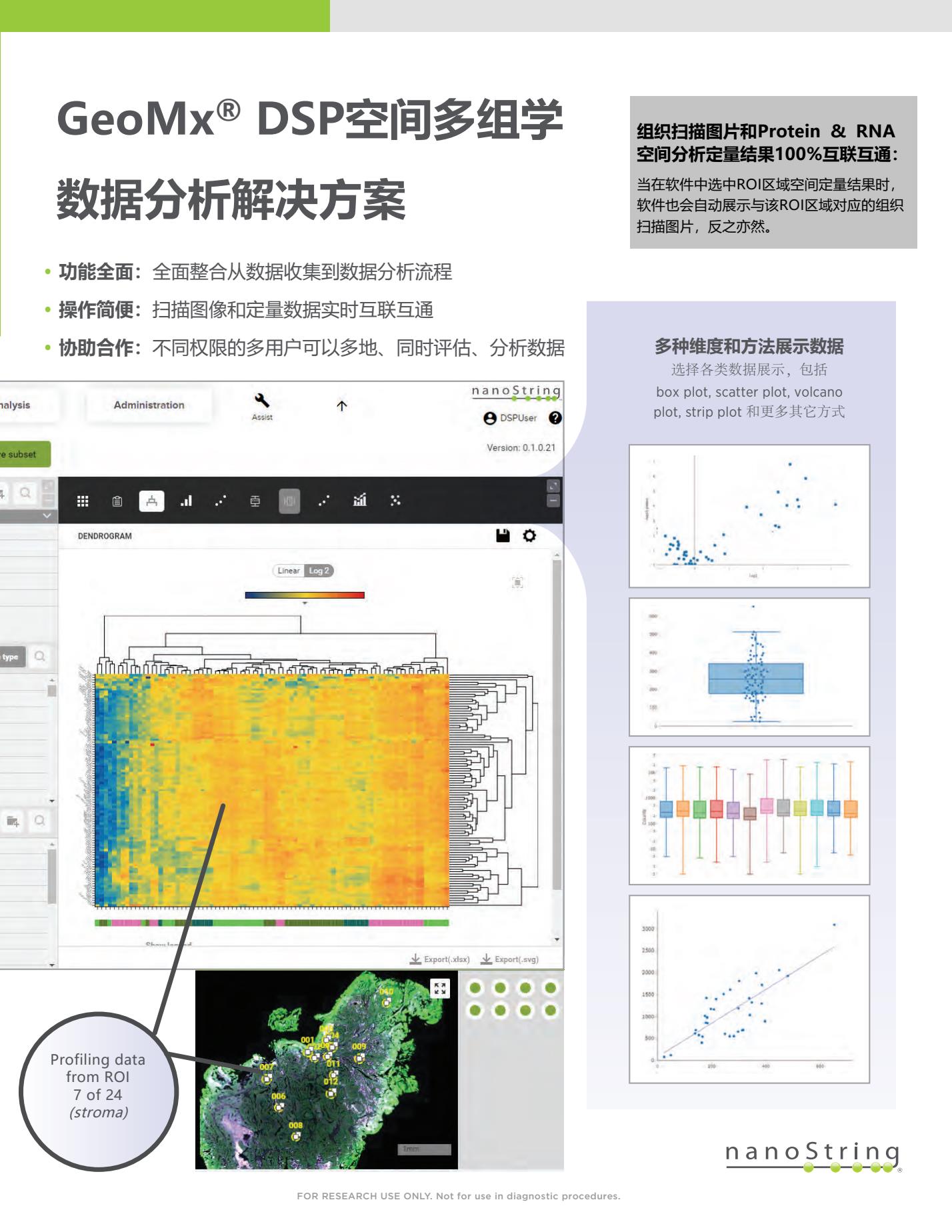 NanoString_GeoMx DSP系统彩页(NGS定量)_V2.11_打印版8.Jpg