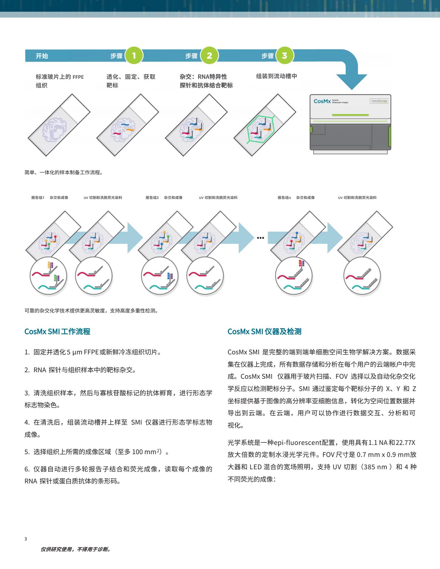 CosMx中文彩页3.Jpg