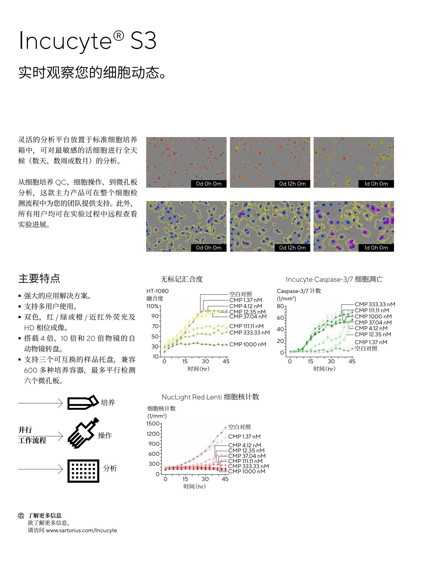 Live-Cell-Analysis-Systems-综合本彩页10.Jpg