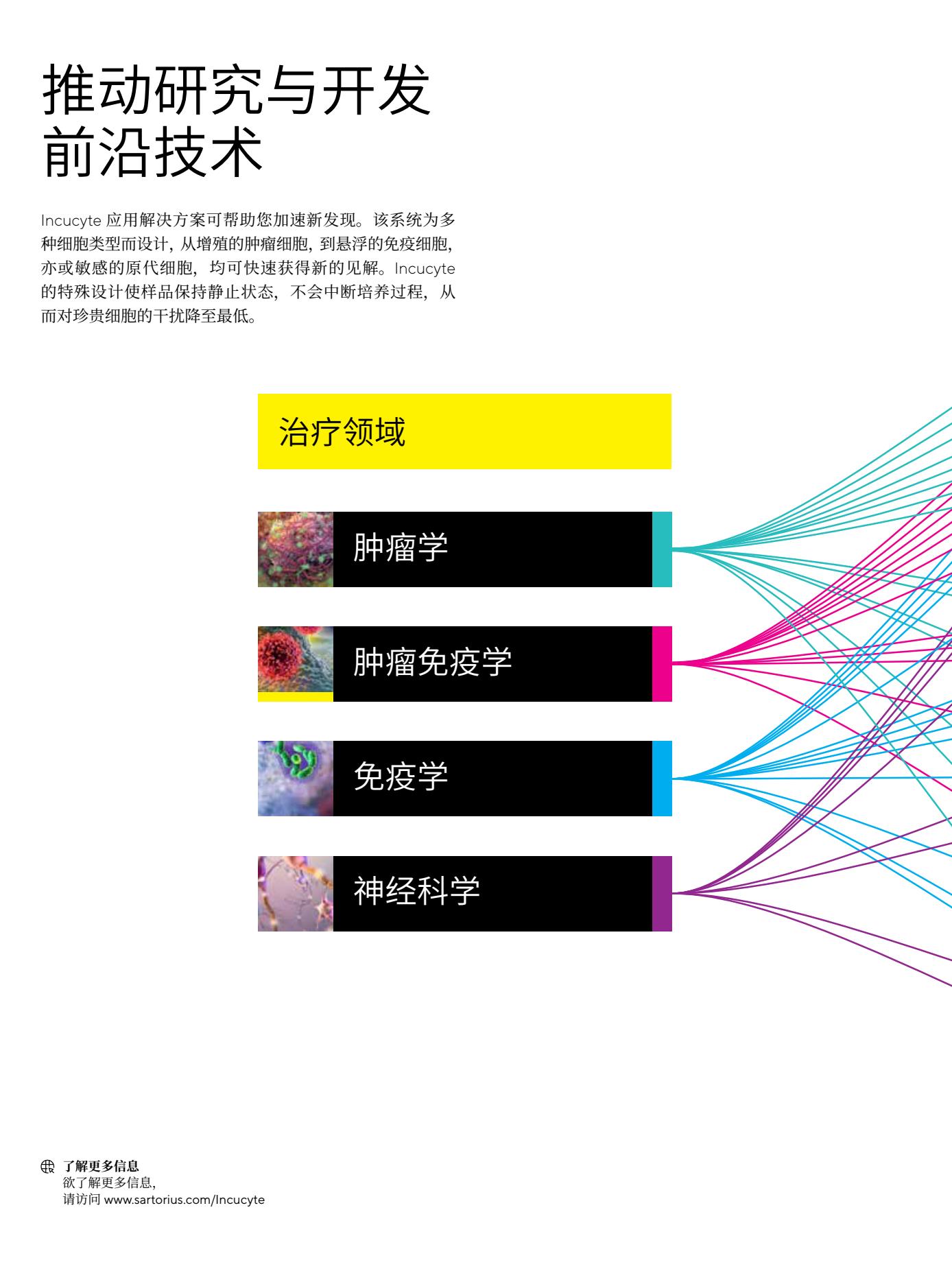 Live-Cell-Analysis-Systems-综合本彩页4.Jpg