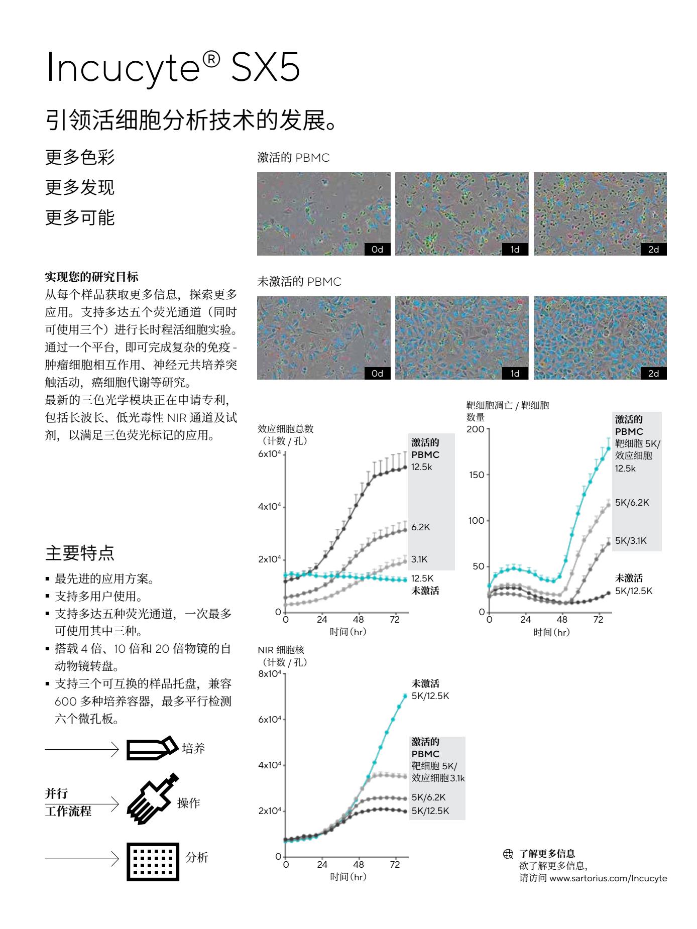 Live-Cell-Analysis-Systems-综合本彩页9.Jpg