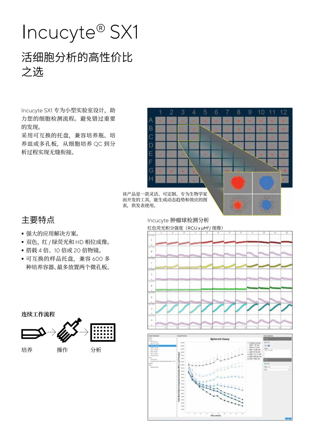 Live-Cell-Analysis-Systems-综合本彩页11.Jpg