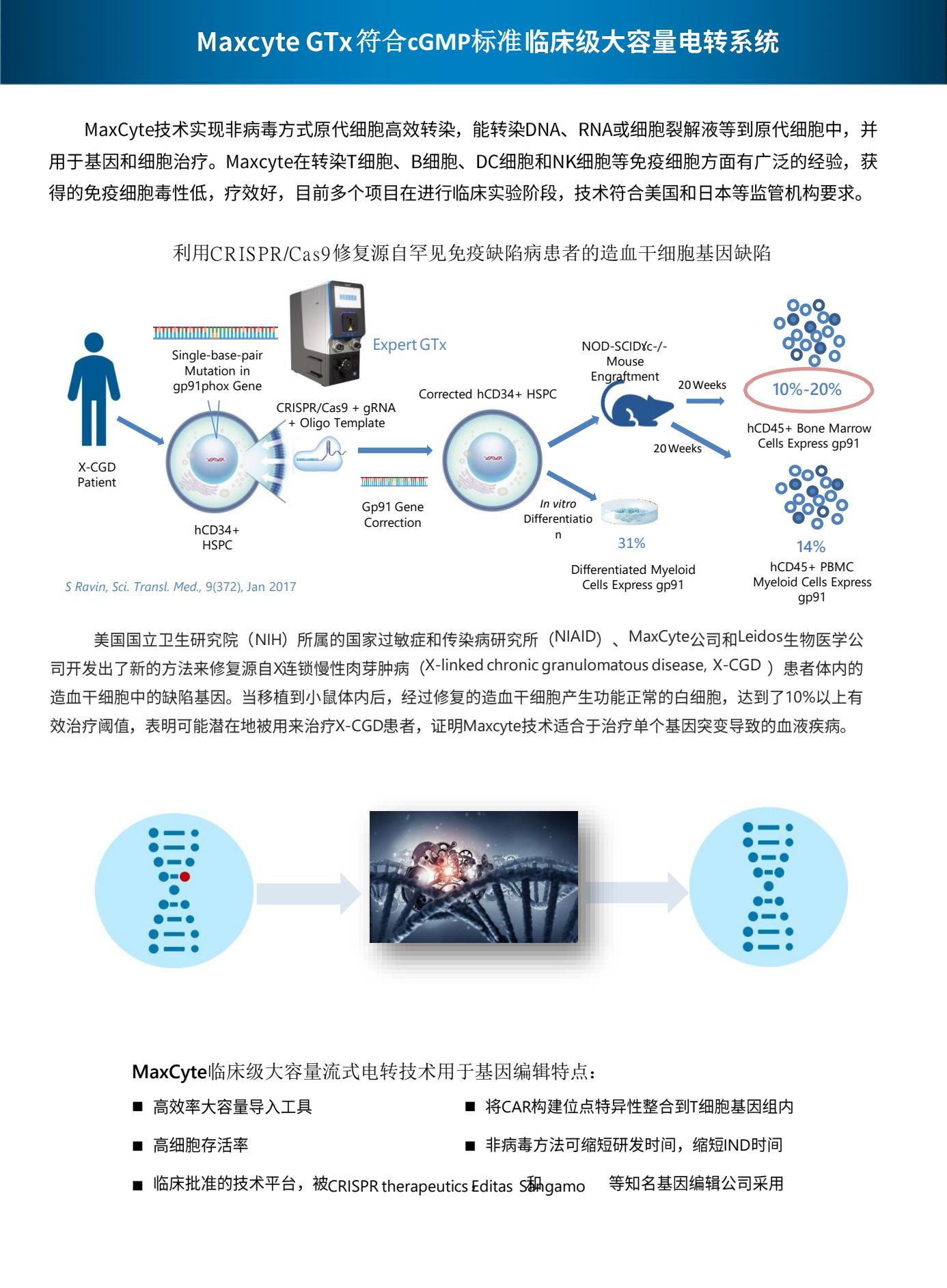 Maxcyte family brochure 20235.Jpg