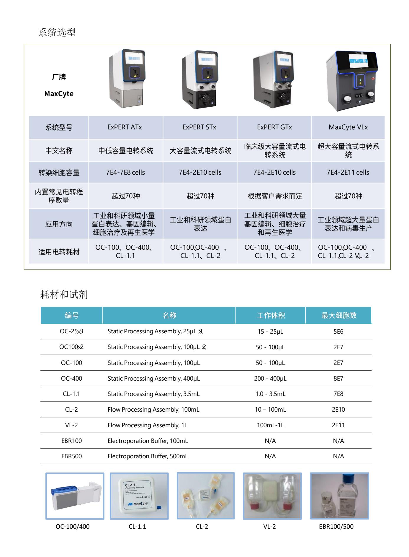 Maxcyte family brochure 202310.Jpg