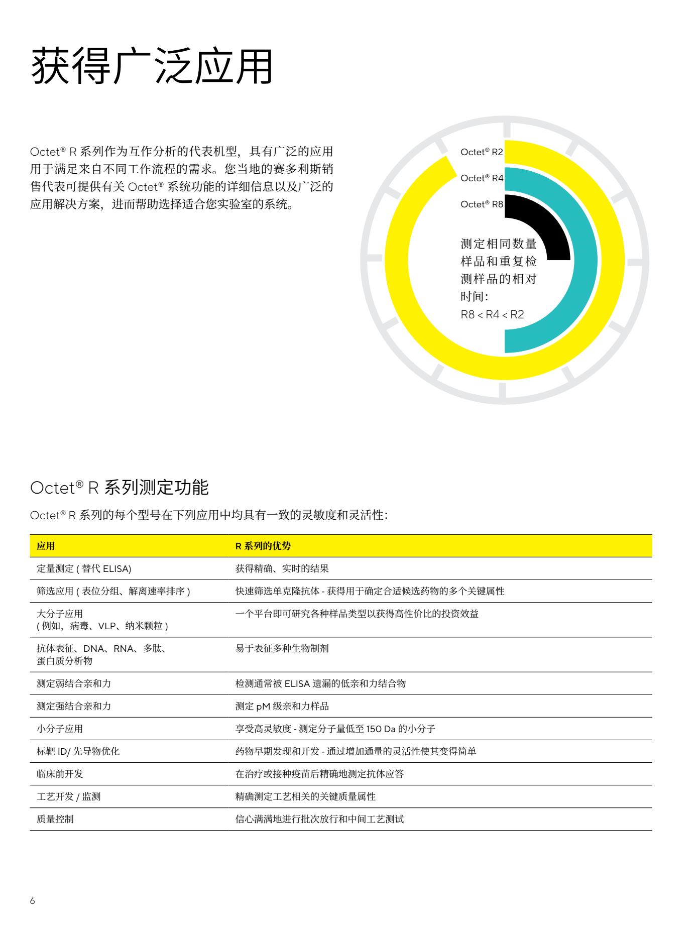 Octet-R系列中文彩页-new6.Jpg