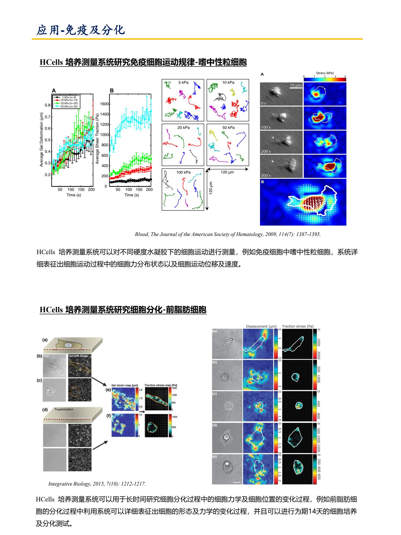 1_高通量单细胞，器官功能测量及纳米水凝胶培养系统彩页(1)9.Jpg