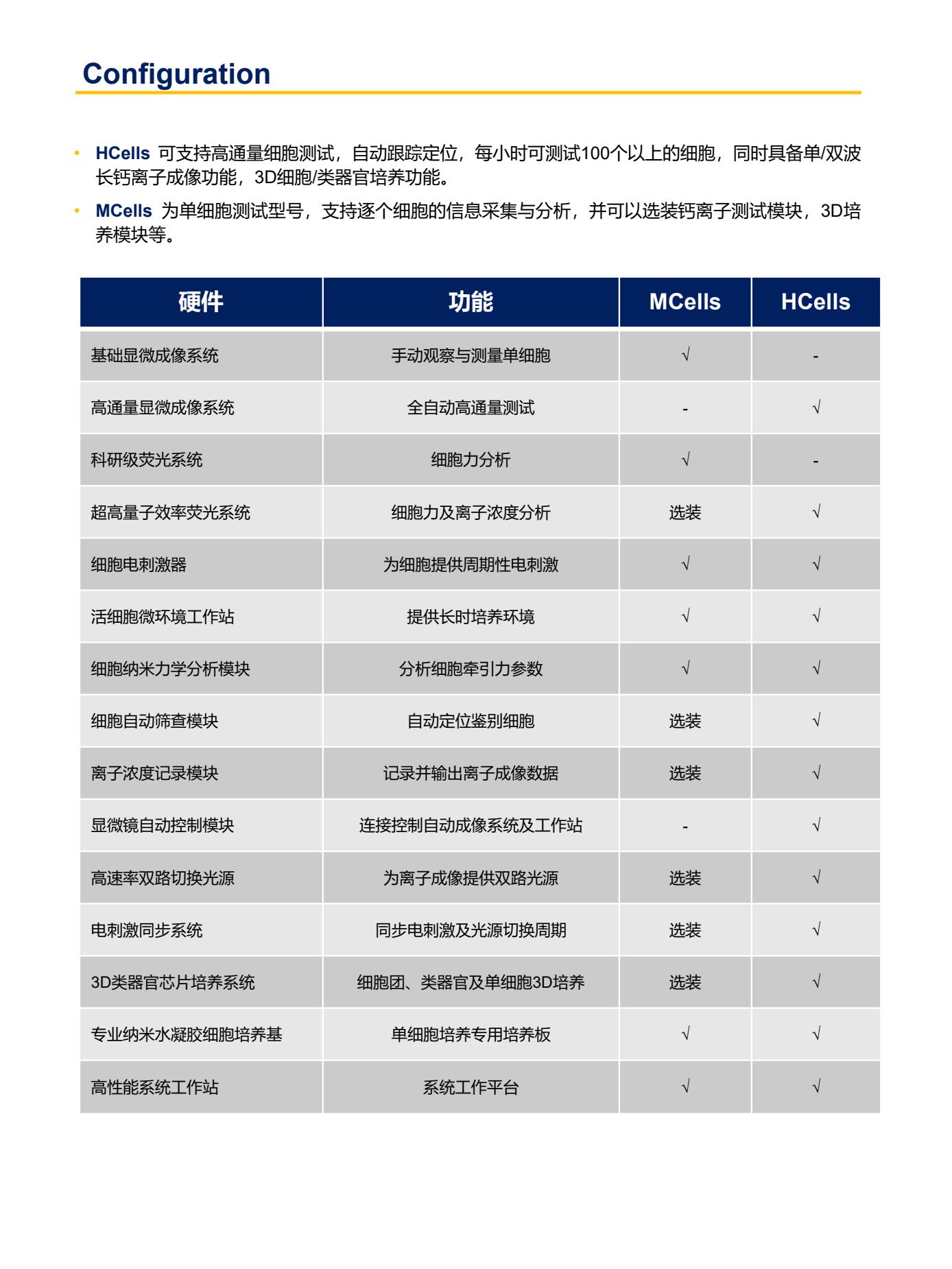 1_高通量单细胞，器官功能测量及纳米水凝胶培养系统彩页(1)11.Jpg