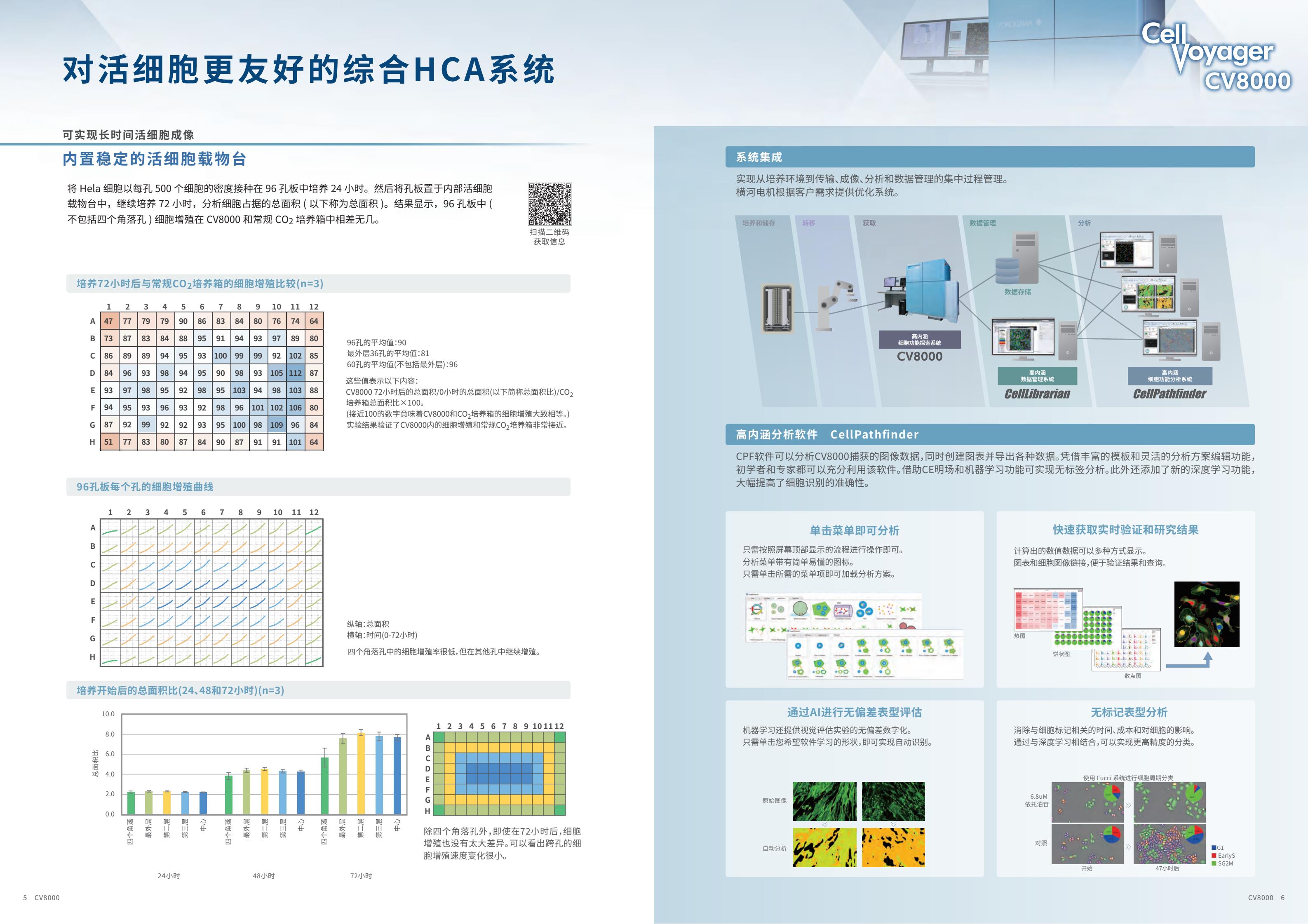 Cell Voyager CV8000彩页4.Jpg